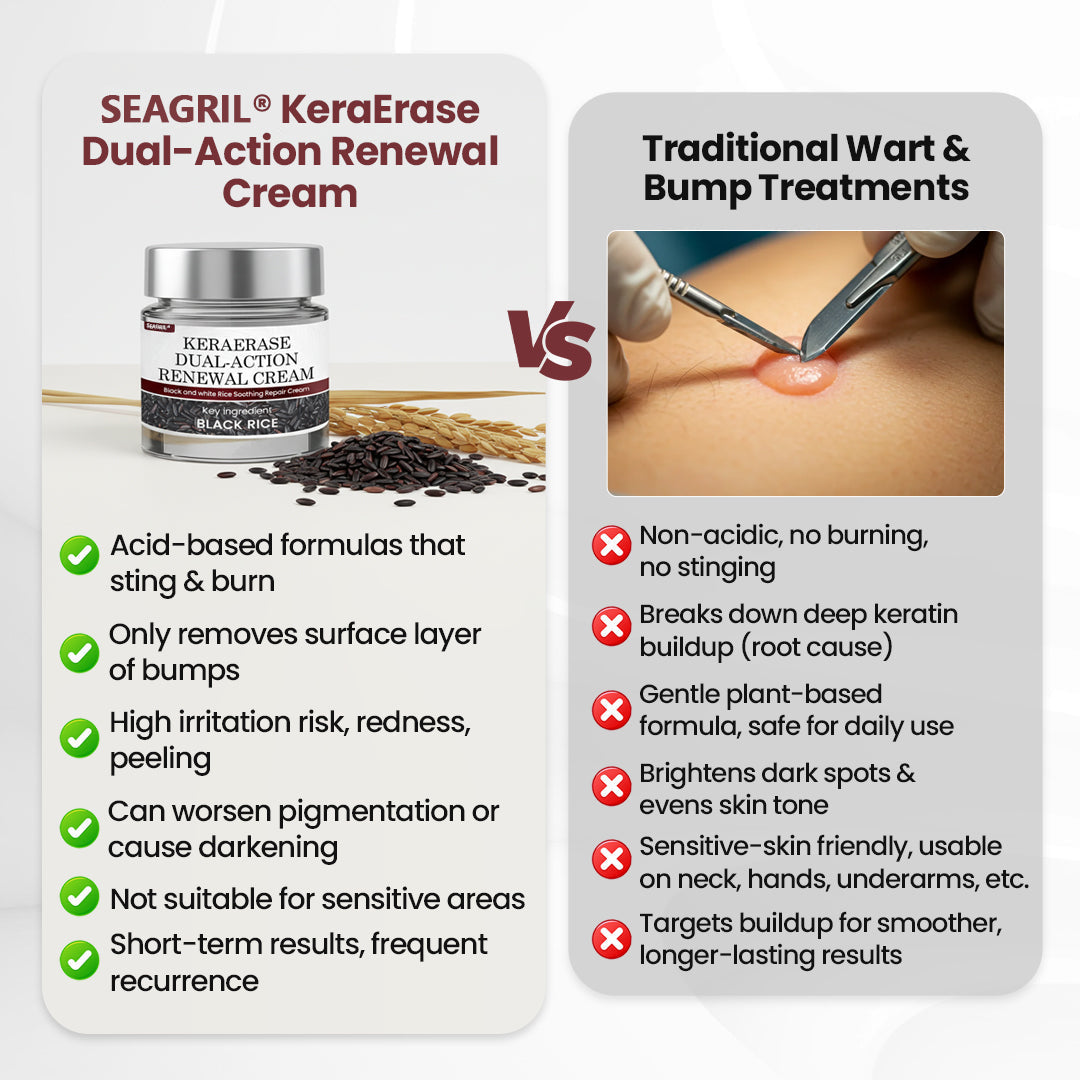 SEAGRIL®Action Renewal Cream