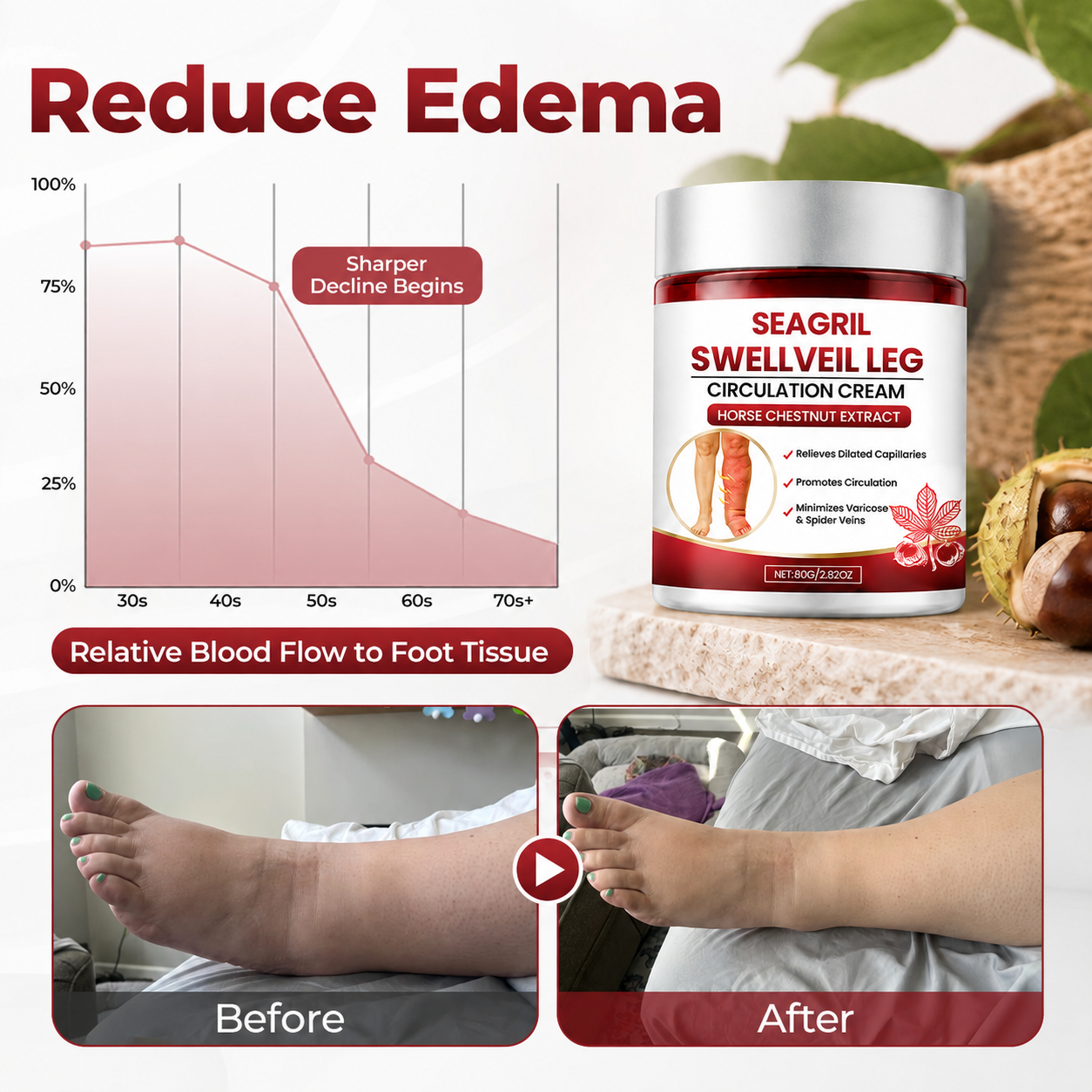SEAGRIL® SwellVeil Leg Circulation Cream