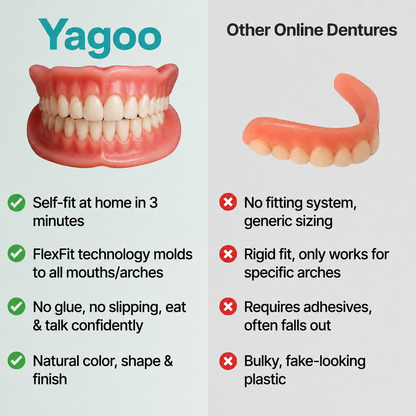 🌎Ends Today: 70% OFF! ⏰Yagoo™ Medical Full Denture with Strong Suctiond🦷Obtain American Dental Association (ADA) Certification