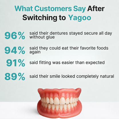 🌎Ends Today: 70% OFF! ⏰Yagoo™ Medical Full Denture with Strong Suctiond🦷Obtain American Dental Association (ADA) Certification