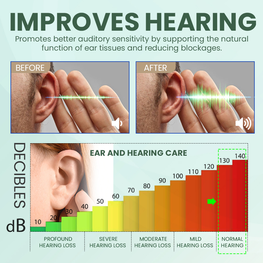 SEAGRIL™ Ear Care Drops Gentle Formula, Non-Irritating Gentle Formula