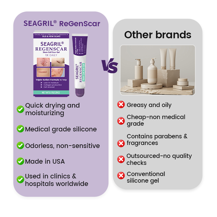 Seagril® ReGenScar Stem Cell Scar Gel-1